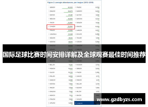 国际足球比赛时间安排详解及全球观赛最佳时间推荐